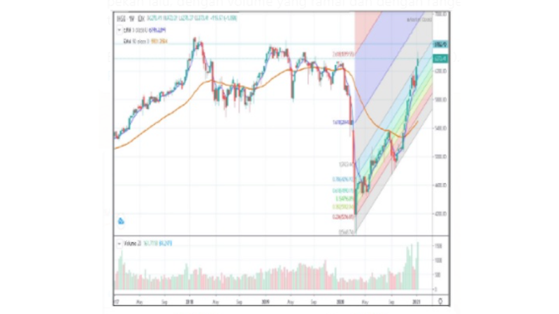 Analisa teknikal gerak IHSG (grafik: Waterfront Securities Indonesia) Analisa teknikal gerak IHSG (grafik: Waterfront Securities Indonesia)