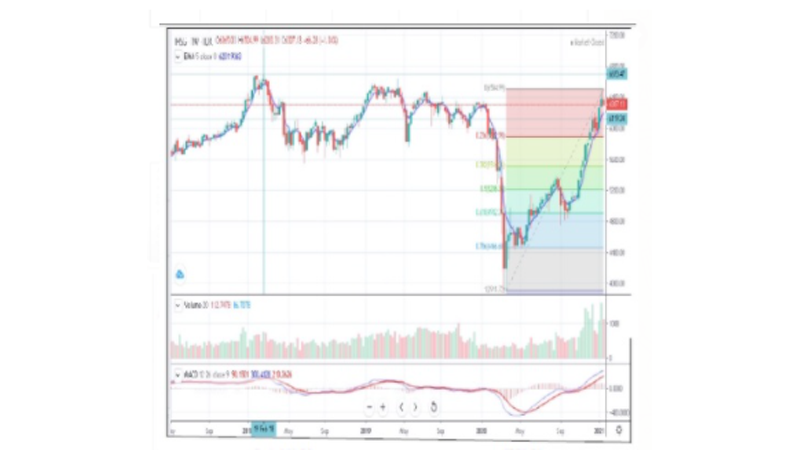 Analisa teknikal gerak IHSG (grafik: Waterfront Securities Indonesia) Analisa teknikal gerak IHSG (grafik: Waterfront Securities Indonesia)