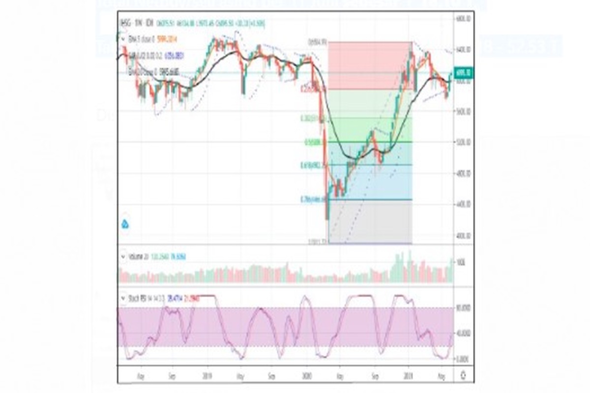 Analisa teknikal gerak IHSG (grafik: Waterfront Securities Indonesia) Analisa teknikal gerak IHSG (grafik: Waterfront Securities Indonesia)