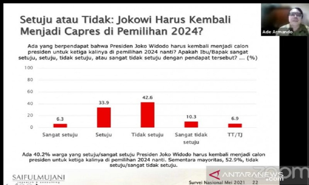Hasil survei Hasil survei nasional Saiful Mujani Research and Consulting (SMRC) Hasil survei Hasil survei nasional Saiful Mujani Research and Consulting (SMRC)