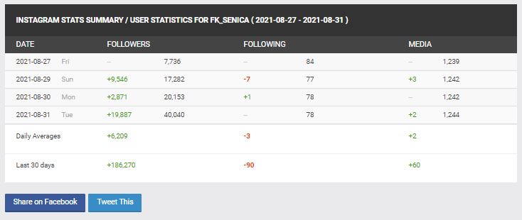 FK Senica followers.JPG
