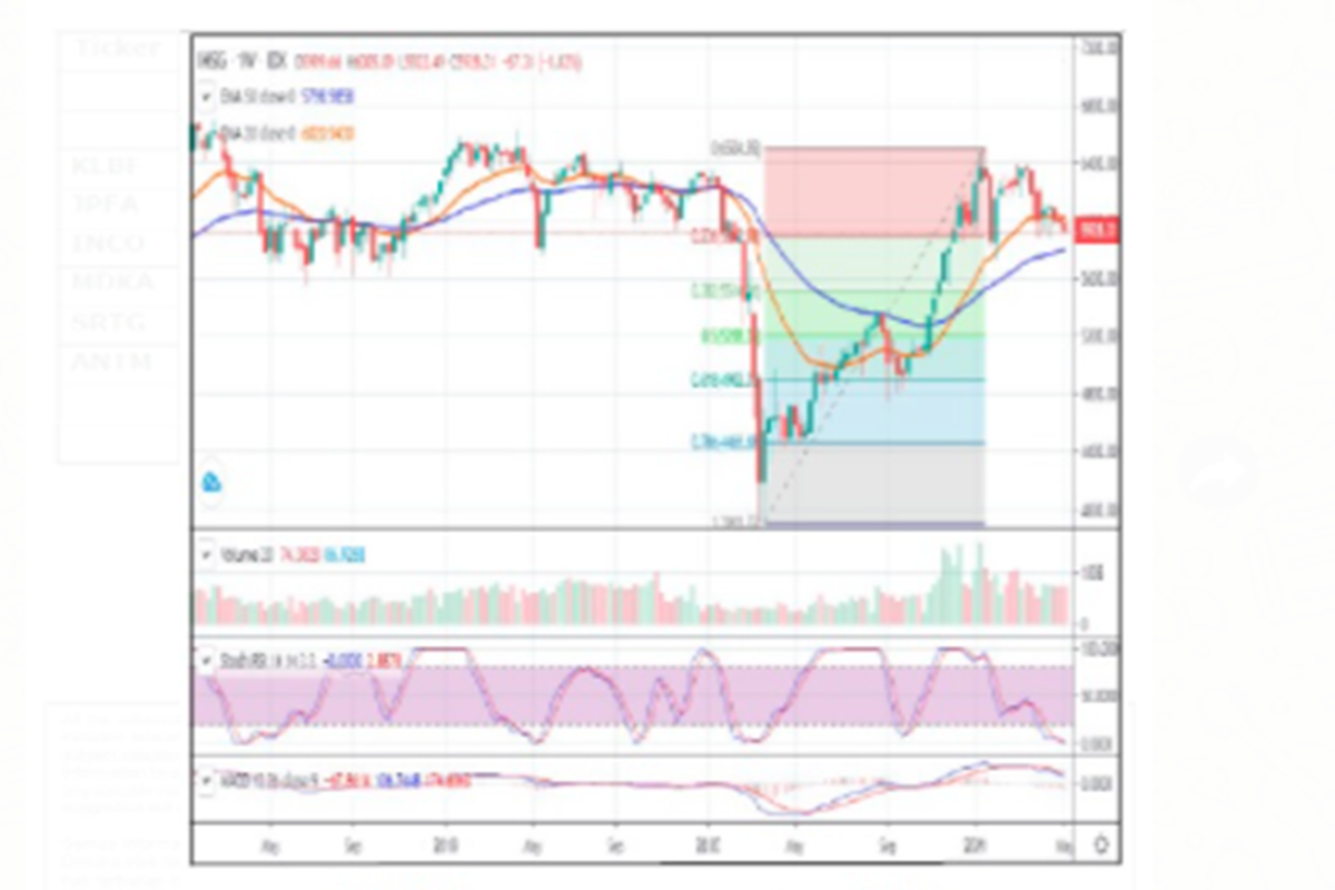 Analisa teknikal gerak IHSG (grafik: Waterfront Securities Indonesia) Analisa teknikal gerak IHSG (grafik: Waterfront Securities Indonesia)