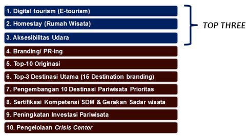 #19 Utamakan yang Utama di Tahun 2017